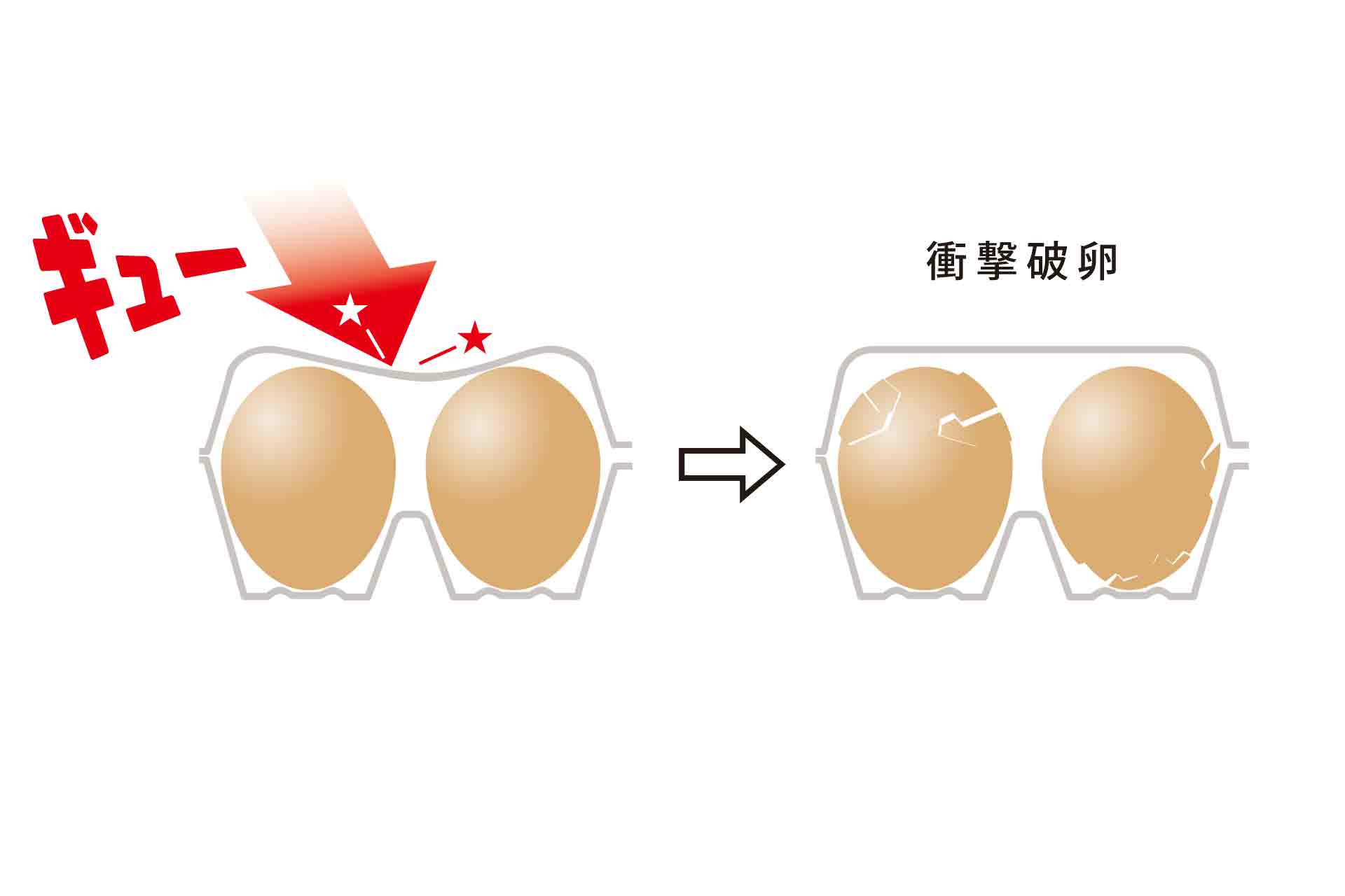 外圧による衝撃破卵