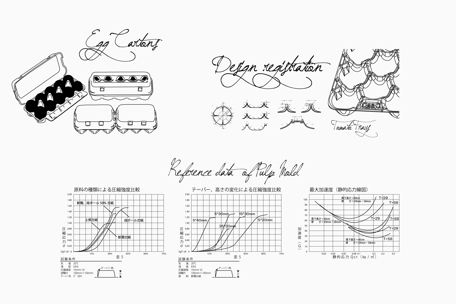 パルプモールド（パルプモウルド）　技術