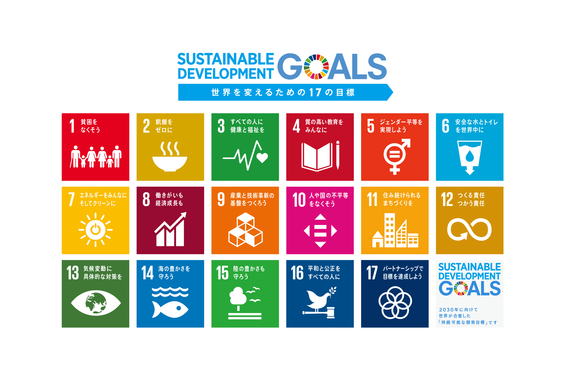 SDGs